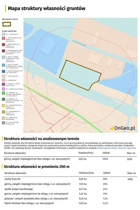 Struktury własności gruntów